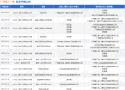 广西建工一建作为原告/上诉人的1起涉及案外人执行异议之诉的诉讼将于2025年7月23日开庭