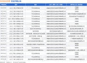 快乐阳光传媒作为原告/上诉人的1起涉及不正当竞争纠纷的诉讼将于2025年7月23日开庭