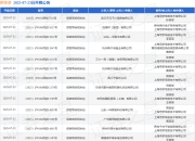 拼多多作为被告/被上诉人的39起涉及侵害商标权纠纷的诉讼将于2025年7月23日开庭