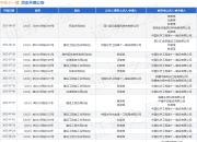 中化十一建作为被告/被上诉人的1起涉及建设工程施工合同纠纷的诉讼将于2025年7月23日开庭