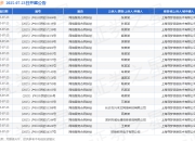拼多多作为被告/被上诉人的46起涉及网络服务合同纠纷的诉讼将于2025年7月23日开庭