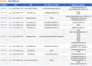 顺通建设作为原告/上诉人的1起涉及所有权确认纠纷的诉讼将于2025年7月23日开庭