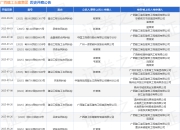 广西建工五建集团作为被告/被上诉人的1起涉及建设工程分包合同纠纷的诉讼将于2025年7月23日开庭