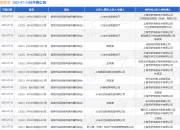 拼多多作为被告/被上诉人的15起涉及侵害作品信息网络传播权纠纷的诉讼将于2025年7月23日开庭