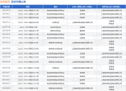 吉祥航空作为被告/被上诉人的1起涉及航空旅客运输合同纠纷的诉讼将于2025年7月23日开庭
