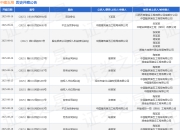 中建五局作为被告/被上诉人的1起涉及劳动争议的诉讼将于2025年7月22日开庭