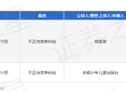 拼多多作为被告/被上诉人的2起涉及不正当竞争纠纷的诉讼将于2025年7月23日开庭