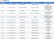 回力作为原告/上诉人的1起涉及侵害商标权纠纷的诉讼将于2025年7月23日开庭