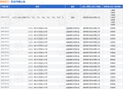 徽商银行作为原告/上诉人的1起涉及借款的诉讼将于2025年7月23日开庭