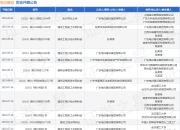 电白建设作为原告/上诉人的1起涉及建设工程合同纠纷的诉讼将于2025年7月23日开庭