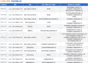 江苏建工集团作为被告/被上诉人的1起涉及建设工程合同纠纷的诉讼将于2025年7月23日开庭