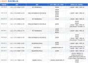 上海金桥作为被告/被上诉人的1起涉及财产损害赔偿纠纷的诉讼将于2025年7月23日开庭