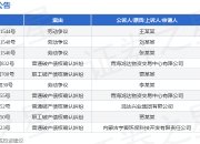 内蒙古中谷矿业作为被告/被上诉人的1起涉及劳动争议的诉讼将于2025年7月23日开庭