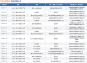 河南安装集团作为被告/被上诉人的1起涉及劳动争议的诉讼将于2025年7月23日开庭