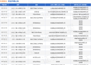 宏盛建业作为原告/上诉人的1起涉及买卖合同纠纷的诉讼将于2025年7月23日开庭
