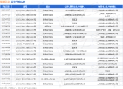 微盟企业作为原告/上诉人的1起涉及服务合同纠纷的诉讼将于2025年7月23日开庭
