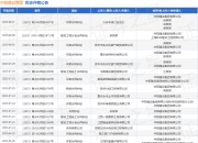 中阳建设集团作为被告/被上诉人的1起涉及合同纠纷的诉讼将于2025年7月23日开庭