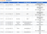 百年建设集团作为原告/上诉人的1起涉及合同纠纷的诉讼将于2025年7月23日开庭