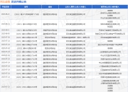 河北金租作为原告/上诉人的1起涉及融资租赁合同纠纷的诉讼将于2025年7月23日开庭