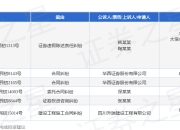华西证券作为原告/上诉人的1起涉及合同纠纷的诉讼将于2025年7月23日开庭