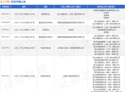 亚士创能作为被告/被上诉人的1起涉及融资租赁合同纠纷的诉讼将于2025年7月23日开庭