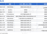 绿萌科技股份作为原告/上诉人的1起涉及买卖合同纠纷的诉讼将于2025年7月23日开庭