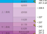 其中三折叠系列达10万台 三星2025年折叠屏手机生产目标610万台