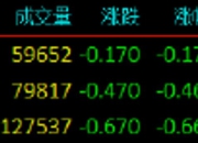 国债期货全线飘绿 主力合约纷纷收跌