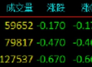 国债期货全线飘绿 主力合约纷纷收跌