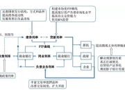 M2作为关键指标的解读 经济活力激发金融活力