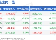 股票行情快报：越秀资本（000987）7月24日主力资金净买入4174.85万元