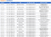 万睿智能科技作为原告/上诉人的1起涉及建设工程施工合同纠纷的诉讼将于2025年7月27日开庭