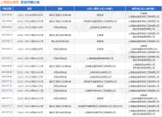 上海康业建筑作为被告/被上诉人的1起涉及建设工程施工合同纠纷的诉讼将于2025年7月25日开庭