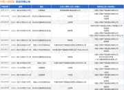 中国人保财险作为被告/被上诉人的1起涉及交通事故的诉讼将于2025年7月25日开庭