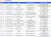 中铁十七局作为被告/被上诉人的1起涉及劳动报酬的诉讼将于2025年7月25日开庭