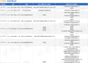 中华财险作为被告/被上诉人的1起涉及财产损害赔偿纠纷的诉讼将于2025年7月26日开庭