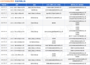 北京市政建设集团作为被告/被上诉人的1起涉及建设工程分包合同纠纷的诉讼将于2025年7月25日开庭
