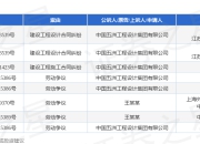 中国五洲作为原告/上诉人的1起涉及建设工程设计合同纠纷的诉讼将于2025年7月25日开庭