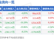 股票行情快报：启迪药业（000590）7月24日主力资金净卖出9.23万元