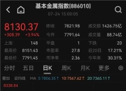 顺周期暴涨！四部委出手“反内卷”