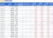 海通国际：下调金徽酒目标价至22.0元，给予增持评级