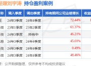 刘宇涛的鑫元科创AI指数发起式A（024409）值得买吗？