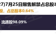武汉天源（301127）434.07万股限售股将于7月25日解禁，占总股本0.64%