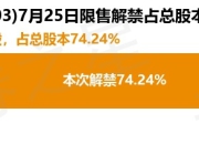 大全能源（688303）15.92亿股限售股将于7月25日解禁，占总股本74.24%