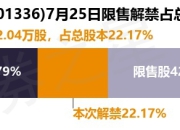 楚环科技（001336）1782.04万股限售股将于7月25日解禁，占总股本22.17%