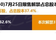 万朗磁塑（603150）3196.66万股限售股将于7月25日解禁，占总股本37.4%