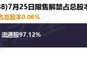金河生物（002688）50万股限售股将于7月25日解禁，占总股本0.06%
