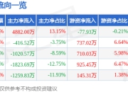 保龄宝（002286）7月25日主力资金净买入4882.00万元
