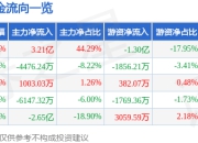 7月25日延华智能（002178）涨停分析：中报预增、AI医疗及绿色双碳驱动