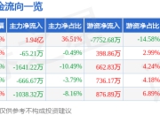7月25日湖北广电（000665）涨停分析：5G业务增长、政企业务拓展驱动